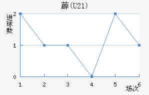 ޵(U21)