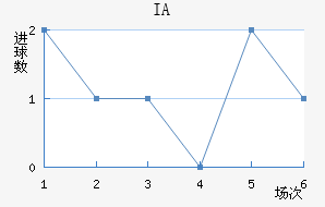 IA˹