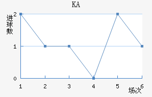 KA