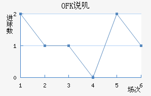 OFK˵ߴĽ