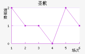 ʥǸ߽