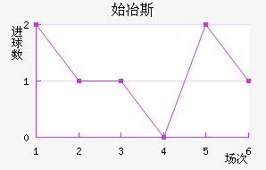 ʼұ˹