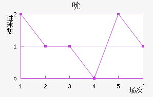 ˱