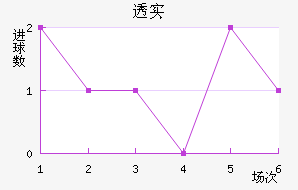 ͸ʵŵ