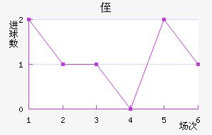 ֶ