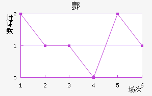 躽