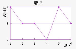 ޵U17