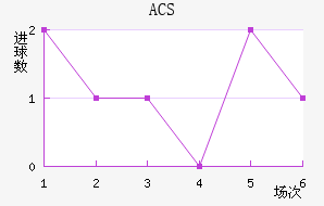 ACS