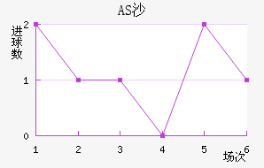 ASɳ
