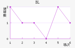 BL