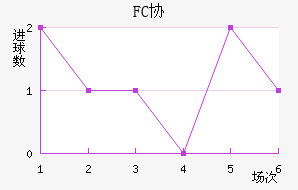 FCЭӽ