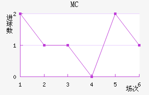 MC