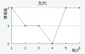 Ů԰FC