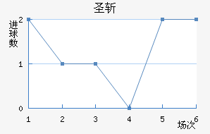 ʥն