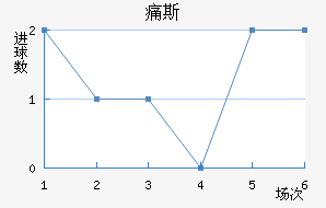 ʹ˹