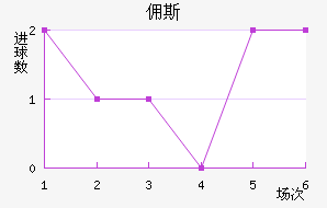 Ӷ˹