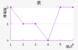 װǽ