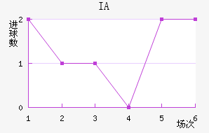 IA˹