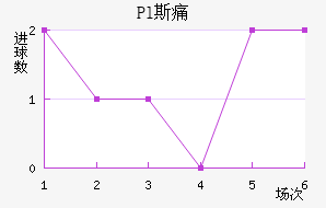 Pl˹ʹ