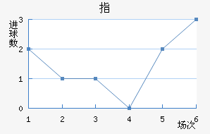 ָ