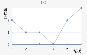 FC