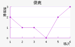 ɵ¹
