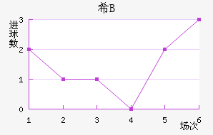 ϣ龺Bӽ