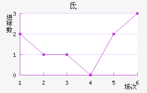 صǽ