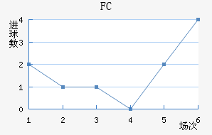 FC