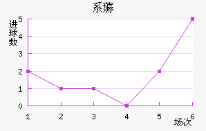 ϵ޶