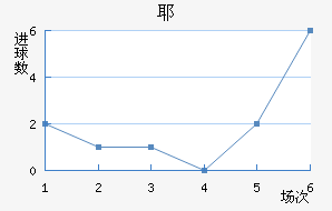 Үǽ