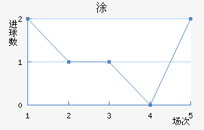 Ϳ
