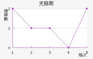 ʷ·˹