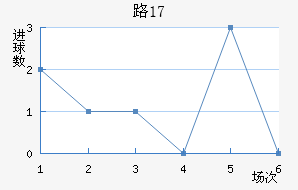 ·˹U17