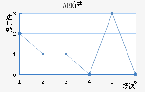 AEKŵ
