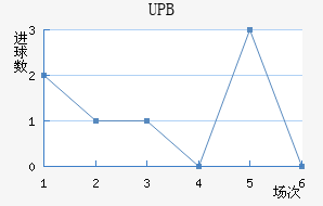 UPB