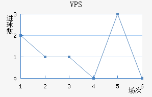 VPS