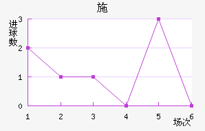 ʩղ
