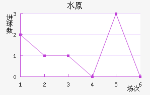 ˮԭǽ
