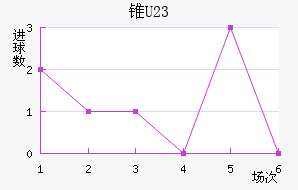 ׶ֶ(U23)