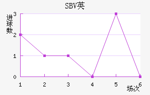 SBVӢ