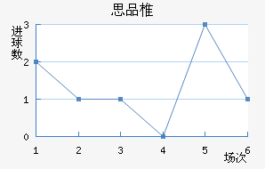 ˼Ʒ׵½