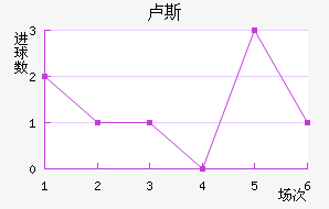 ¬˹
