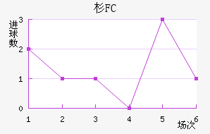 ɼFC