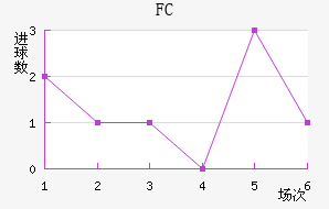 FC