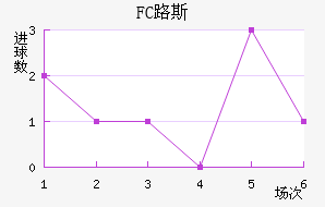 FC·˹