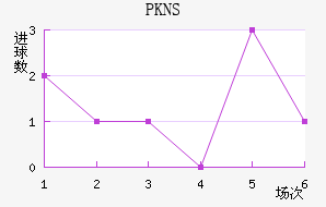 PKNS