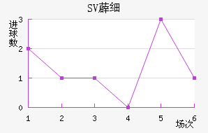 SV޵ϸ