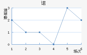 ŵ