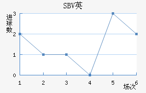 SBVӢ